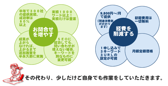 サービス内容
